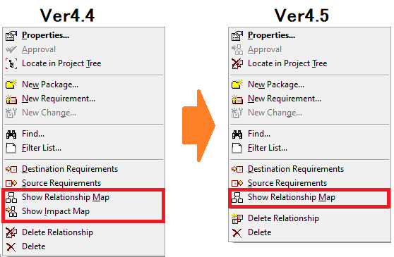 fig1. Context menu of Requirement